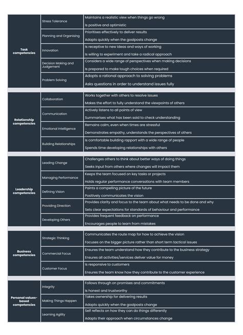 360 Degree Feedback Questionnaire: 60+ Example .